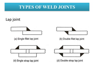 TYPES OF WELD JOINTS
Lap joint
 