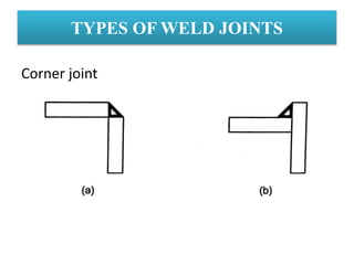 TYPES OF WELD JOINTS
Corner joint
 