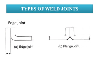 TYPES OF WELD JOINTS
Edge joint
 