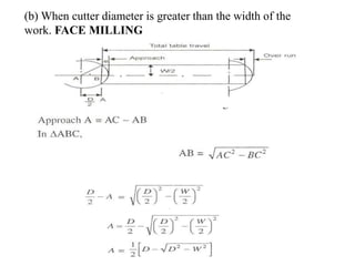 (b) When cutter diameter is greater than the width of the
work. FACE MILLING
 