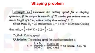 Shaping problem
 