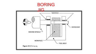 BORING
JIG
 