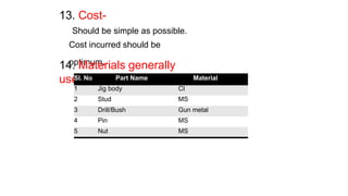 13. Cost-
Should be simple as possible.
Cost incurred should be
optimum.
14. Materials generally
used-
Sl. No Part Name Material
1 Jig body CI
2 Stud MS
3 Drill/Bush Gun metal
4 Pin MS
5 Nut MS
 