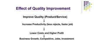 Improve Quality (Product/Service)
Increase Productivity (less rejects, faster job)
Lower Costs and Higher Profit
Business Growth, Competitive, Jobs, Investment
Effect of Quality Improvement
 