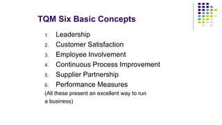 TQM Six Basic Concepts
1. Leadership
2. Customer Satisfaction
3. Employee Involvement
4. Continuous Process Improvement
5. Supplier Partnership
6. Performance Measures
(All these present an excellent way to run
a business)
 