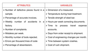 ATTRIBUTES VARIABLES
 Number of defective pieces found in a
sample.
 Percentage of accurate invoices.
 Weekly number of accidents in a
factory.
 Number of complaints.
 Mistakes per week.
 Monthly number of tools rejected.
 Errors per thousand lines of code
 Percentage of absenteeism.
 Dimension of a measured.
 Temperature during heat treatment.
 Tensile strength of steel bar.
 Hours per week correcting documents.
 Time to process travel expense
accounts.
 Days from order receipt to shipment.
 Cost of engineering changes per month.
 Time between system crashes.
 Cost of rush shipment.
 