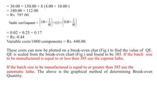= 30.00 + 150.00 + 8 (4.00 + 10.00 )
= 180.00 + 112.00
= Rs. 292.00
= 0.02 + 0.25 + 0.17
= Rs. 0.44
Variable costs/1000 components = Rs. 440.00.
These costs can now be plotted on a break-even chat (Fig.) to find the value of QE.
QE is scaled from the break-even chart (Fig.) and found to be 385. If the batch size
to be manufactured is equal to or less than 385 use the capstan lathe.
If the batch size to be manufactured is equal to or greater than 385 use the
automatic lathe. The above is the graphical method of determining Break-even
Quantity.
 