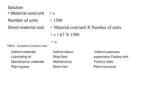 Solution
• Material cost/unit = s
Number of units = 1500
Direct material cost = Material cost/unit X Number of units
= s 1.67 X 1500
= s
TABLE : Examples of indirect costs
Indirect materials Indirect labour Indirect expenses
Lubricating oil Shop floor supervision Factory rent
Maintenance materials Maintenance Factory rates
Plant spares Store men Plant insurance
 