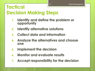27           Tactical Management

Tactical
Decision Making Steps
  1.   Identify and define the problem or
       opportunity
  2.   Identify alternative solutions
  3.   Collect data and information
  4.   Analyze the alternatives and choose
       one
  5.   Implement the decision
  6.   Monitor and evaluate results
  7.   Accept responsibility for the decision
 