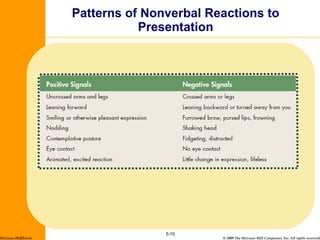 Patterns of Nonverbal Reactions to Presentation 5- McGraw-Hill/Irwin 