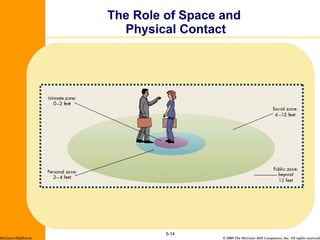 The Role of Space and  Physical Contact 5- McGraw-Hill/Irwin 
