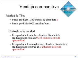 Ventaja comparativa Fábrica de Tina Puede producir 1,333 tramos de cinta/hora  o Puede producir 4,000 estuches/hora Costo de oportunidad Para producir 1 estuche, ella debe disminuir la producción de cinta en  0.333 tramos: costo de oportunidad. Para producir 1 tramo de cinta, ella debe disminuir la producción de estuches en  3 estuches: costo de oportunidad. 