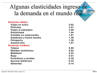 Algunas elasticidades ingreso de la demanda en el mundo real Demanda elástica Viajes en avión 5.82 Películas 3.41 Viajes al extranjero 3.08 Electricidad 1.94 Comidas en restaurantes 1.61 Autobuses y trenes locales 1.38 Peluquería 1.36 Automóviles 1.07 Demanda inelástica Tabaco 0.86 Bebidas alcohólicas 0.62 Mobiliario 0.53 Ropa 0.51 Periódicos y revistas 0.38 Servicio telefónico 0.32 Alimentos 0.14 