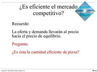 ¿Es eficiente el mercado competitivo? Recuerde: La oferta y demanda llevarán al precio hacia el precio de equilibrio. Pregunta: ¿Es ésta la cantidad eficiente de pizza?  
