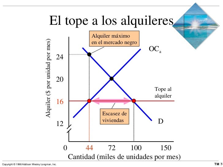 Tope