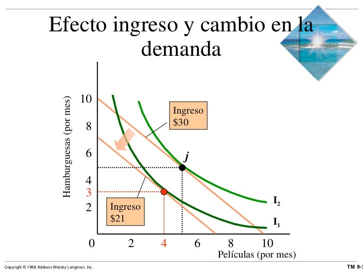Posibilidades, preferencias y elecciones
