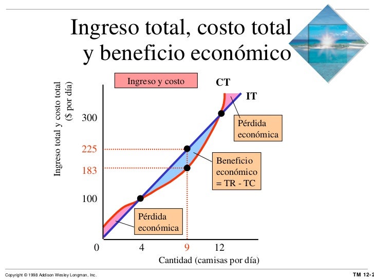 Emprendimiento y Gestión febrero 2017