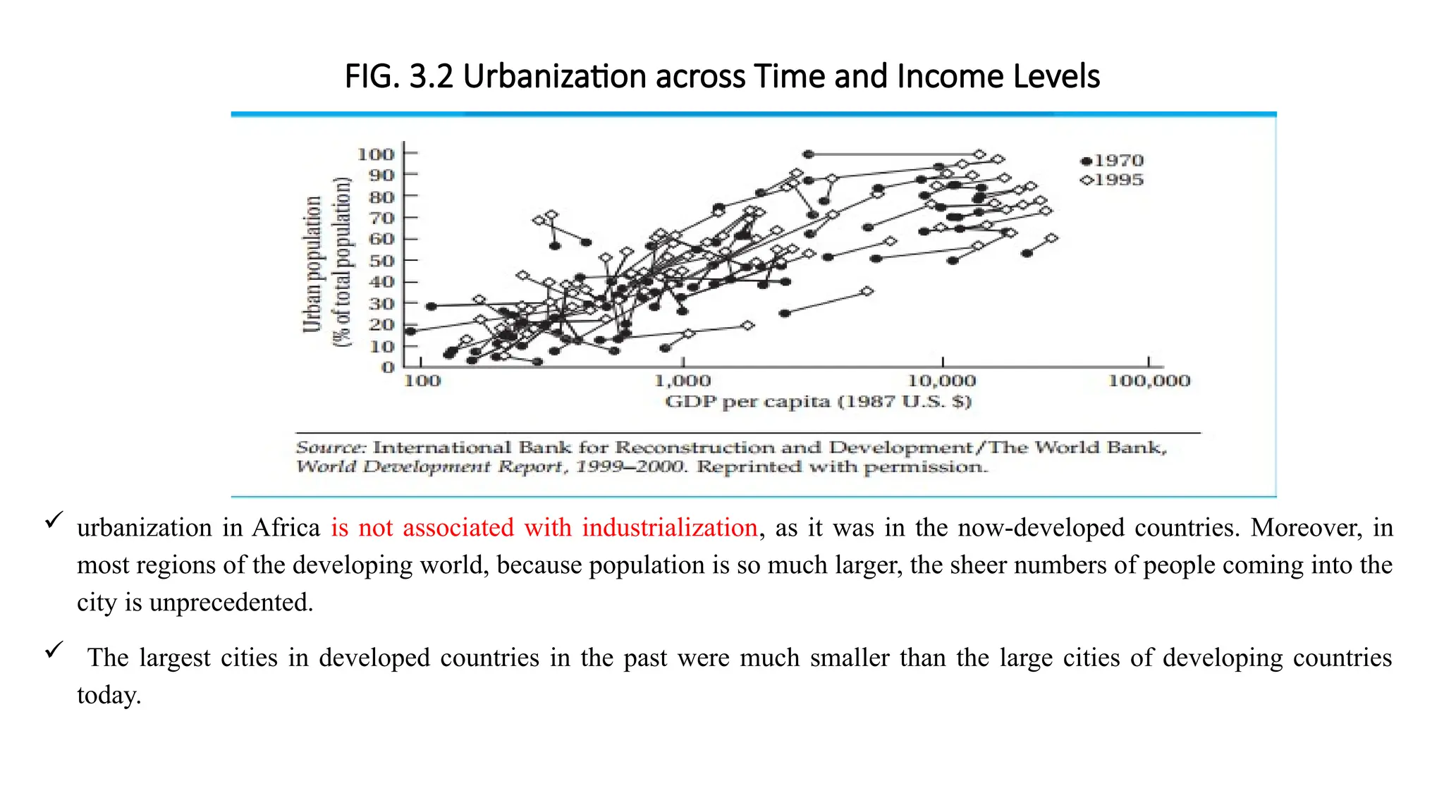 FIG. 3.2 Urbanization across Time and Income Levels
 urbanization in Africa is not associated with industrialization, as it was in the now-developed countries. Moreover, in
most regions of the developing world, because population is so much larger, the sheer numbers of people coming into the
city is unprecedented.
 The largest cities in developed countries in the past were much smaller than the large cities of developing countries
today.
 