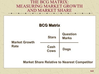 THE BCG MATRIX:
  MEASURING MARKET GROWTH
     AND MARKET SHARE


                BCG Matrix

                              Question
                     Stars    Marks
Market Growth
Rate                Cash
                              Dogs
                    Cows


      Market Share Relative to Nearest Competitor

                                               8-8
 