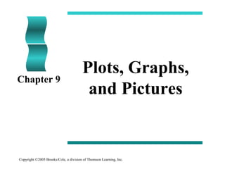Copyright ©2005 Brooks/Cole, a division of Thomson Learning, Inc.
Plots, Graphs,
and Pictures
Chapter 9
 