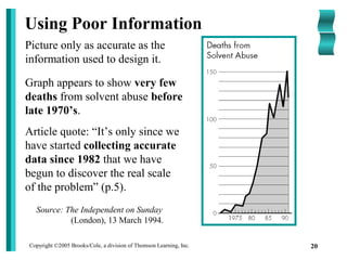 Copyright ©2005 Brooks/Cole, a division of Thomson Learning, Inc. 20
Using Poor Information
Graph appears to show very few
deaths from solvent abuse before
late 1970’s.
Article quote: “It’s only since we
have started collecting accurate
data since 1982 that we have
begun to discover the real scale
of the problem” (p.5).
Source: The Independent on Sunday
(London), 13 March 1994.
Picture only as accurate as the
information used to design it.
 