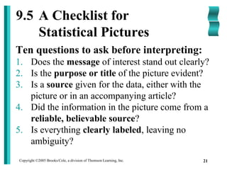Copyright ©2005 Brooks/Cole, a division of Thomson Learning, Inc. 21
9.5 A Checklist for
Statistical Pictures
Ten questions to ask before interpreting:
1. Does the message of interest stand out clearly?
2. Is the purpose or title of the picture evident?
3. Is a source given for the data, either with the
picture or in an accompanying article?
4. Did the information in the picture come from a
reliable, believable source?
5. Is everything clearly labeled, leaving no
ambiguity?
 