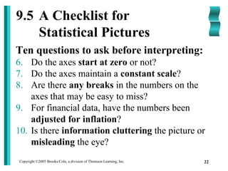 Copyright ©2005 Brooks/Cole, a division of Thomson Learning, Inc. 22
9.5 A Checklist for
Statistical Pictures
Ten questions to ask before interpreting:
6. Do the axes start at zero or not?
7. Do the axes maintain a constant scale?
8. Are there any breaks in the numbers on the
axes that may be easy to miss?
9. For financial data, have the numbers been
adjusted for inflation?
10. Is there information cluttering the picture or
misleading the eye?
 