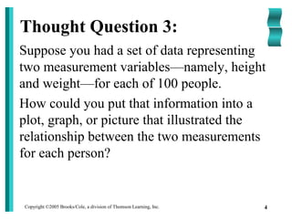 Copyright ©2005 Brooks/Cole, a division of Thomson Learning, Inc. 4
Thought Question 3:
Suppose you had a set of data representing
two measurement variables—namely, height
and weight—for each of 100 people.
How could you put that information into a
plot, graph, or picture that illustrated the
relationship between the two measurements
for each person?
 