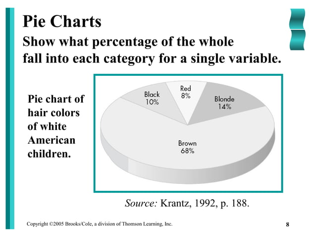 Pp chapter 09 plots, graphs, and pictures revised | PPT