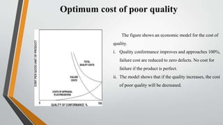 Optimum cost of poor quality
The figure shows an economic model for the cost of
quality.
i. Quality conformance improves and approaches 100%,
failure cost are reduced to zero defects. No cost for
failure if the product is perfect.
ii. The model shows that if the quality increases, the cost
of poor quality will be decreased.
 