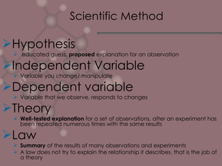 Scientific Method Hypothesis educated guess,  proposed  explanation for an observation Independent Variable Variable you change/ manipulate Dependent variable Variable that we observe, responds to changes Theory Well-tested explanation  for a set of observations, after an experiment has been repeated numerous times with the same results Law Summary  of the results of many observations and experiments A law does not try to explain the relationship it describes, that is the job of a theory 