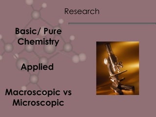 Research Basic/ Pure Chemistry Applied  Macroscopic vs Microscopic 