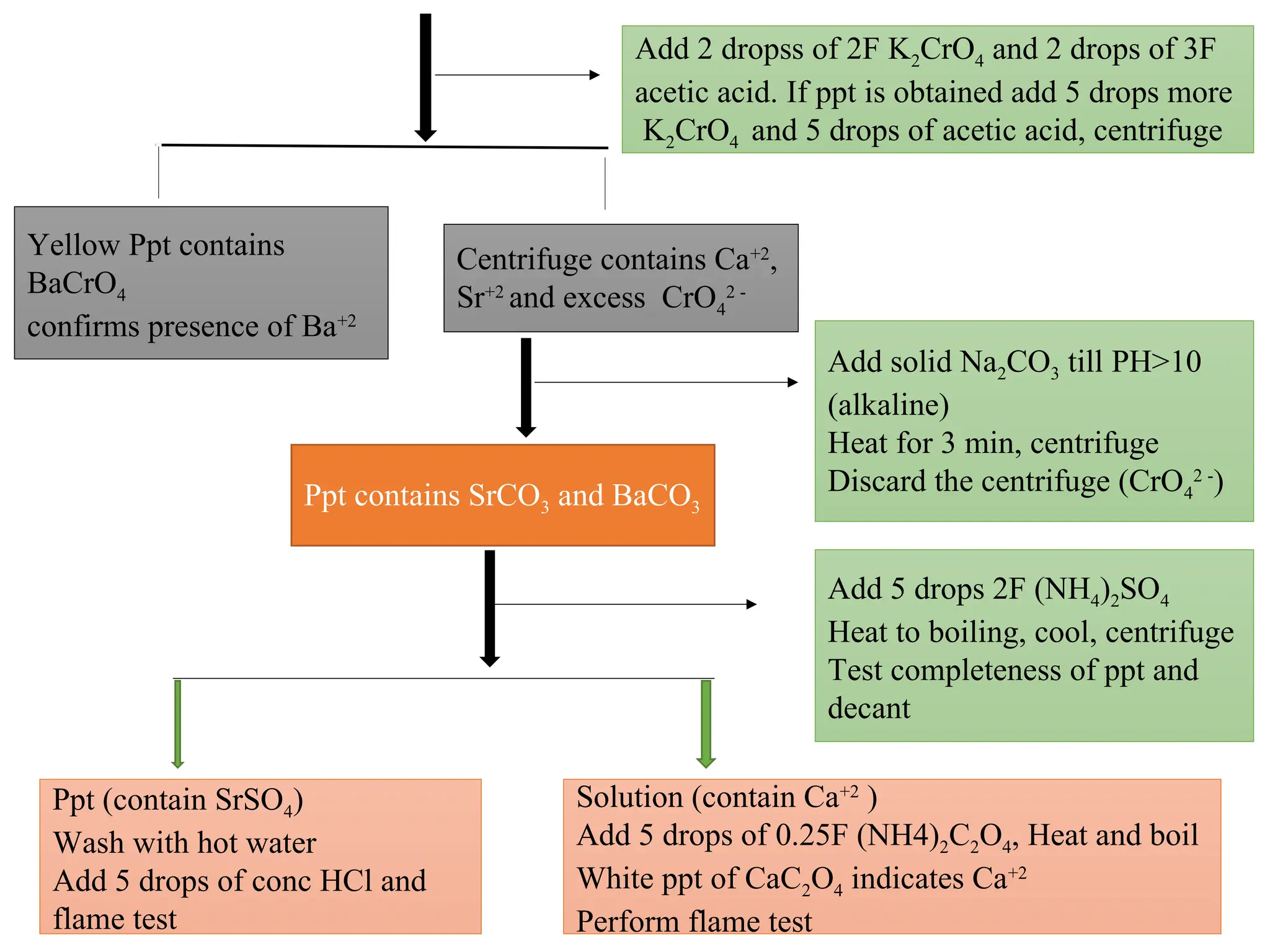 practical analytical chemistry (ChEd 2352) power point presentation | PPTX