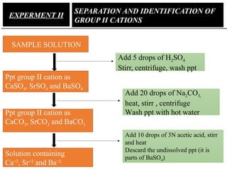 EXPERMENT II
SEPARATION AND IDENTIFICATION OF
GROUP II CATIONS
SAMPLE SOLUTION
Add 5 drops of H2SO4
Stirr, centrifuge, wash ppt
Ppt group II cation as
CaCO3, SrCO3 and BaCO3
Add 20 drops of Na2CO3,
heat, stirr , centrifuge
Wash ppt with hot water
Ppt group II cation as
CaSO4, SrSO4 and BaSO4
Solution containing
Ca+2
, Sr+2
and Ba+2
Add 10 drops of 3N acetic acid, stirr
and heat
Descard the undissolved ppt (it is
parts of BaSO4)
 
