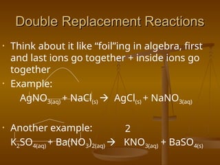 PP Chemical Reactions different types.ppt