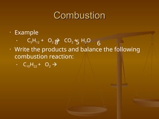 Simple Combustion Example Comprehensive Guide to Types of Chemical Reactions and Equation Writing ...