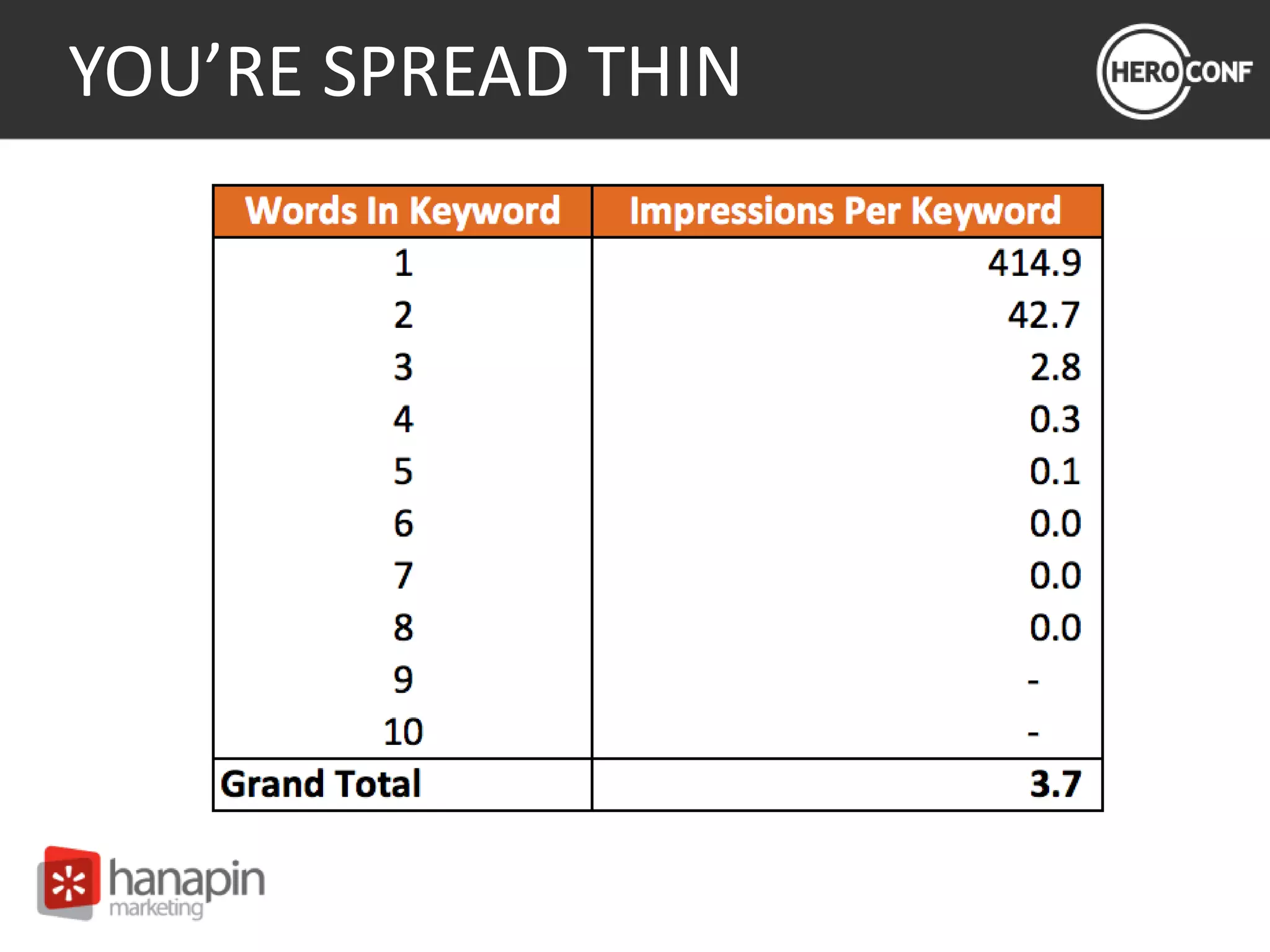 YOU’RE SPREAD THIN