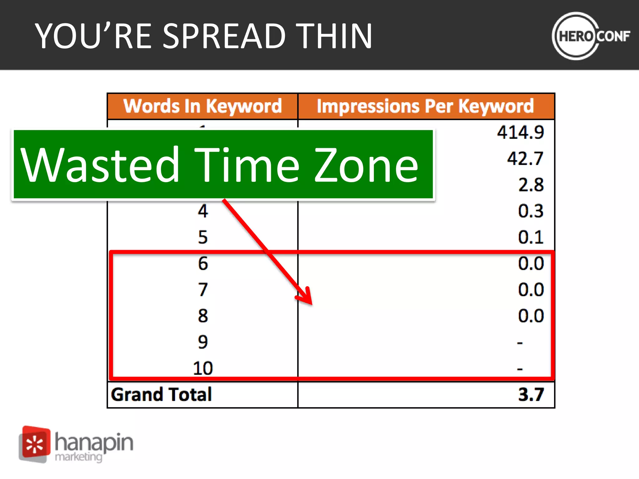 Wasted Time Zone
YOU’RE SPREAD THIN