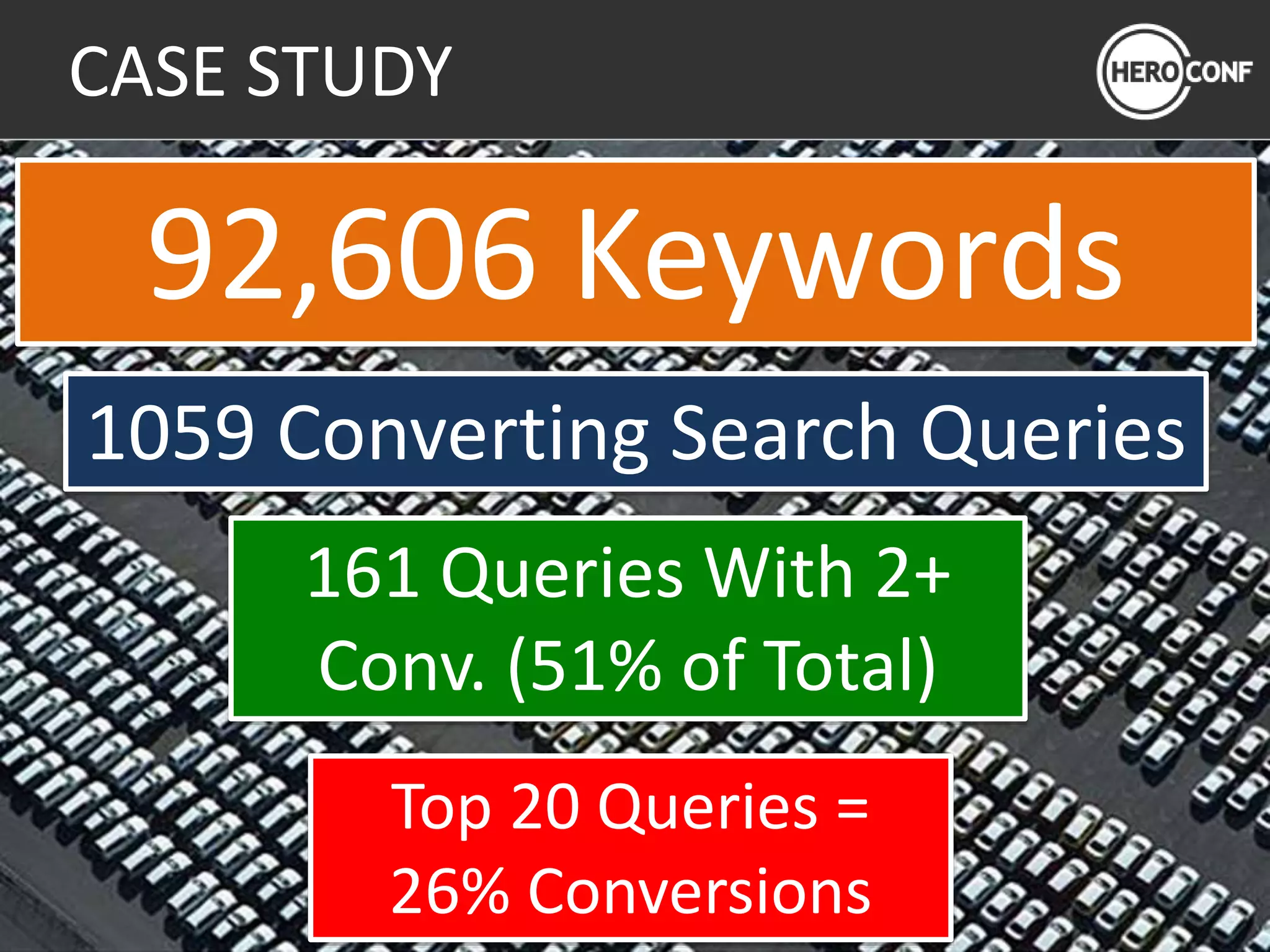 92,606 Keywords
1059 Converting Search Queries
161 Queries With 2+
Conv. (51% of Total)
Top 20 Queries =
26% Conversions
CASE STUDY