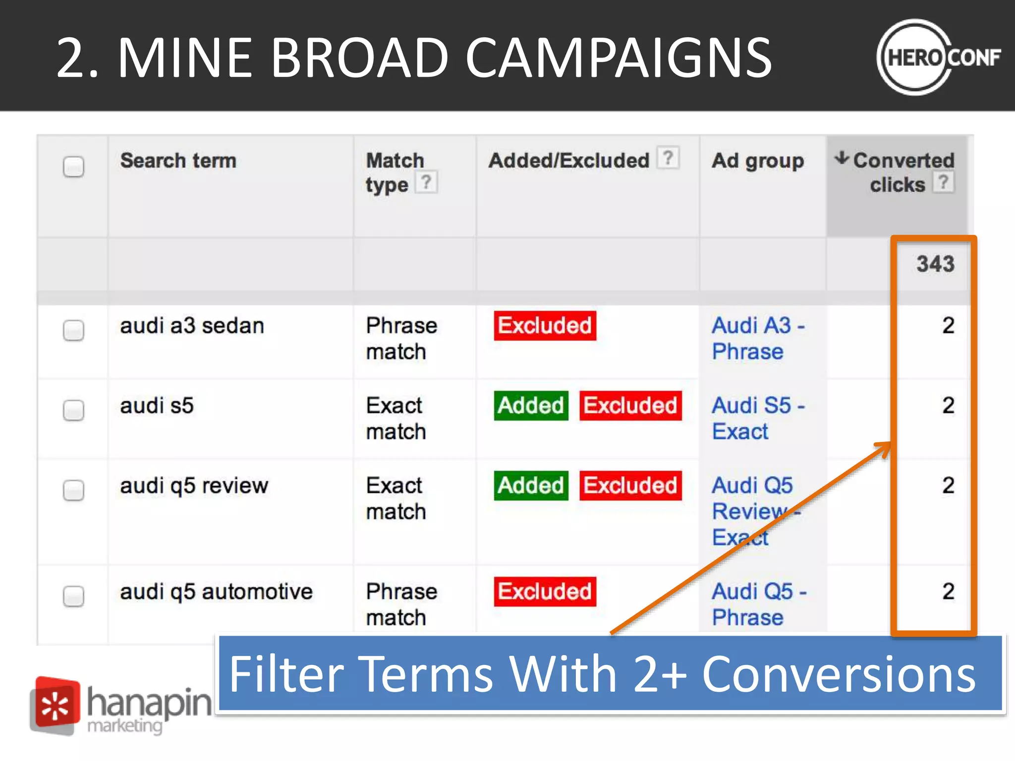 2. MINE BROAD CAMPAIGNS
Filter Terms With 2+ Conversions