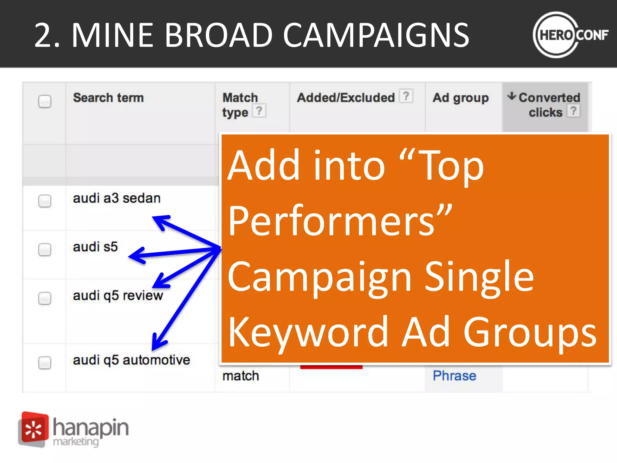 2. MINE BROAD CAMPAIGNS
Add into “Top
Performers”
Campaign Single
Keyword Ad Groups