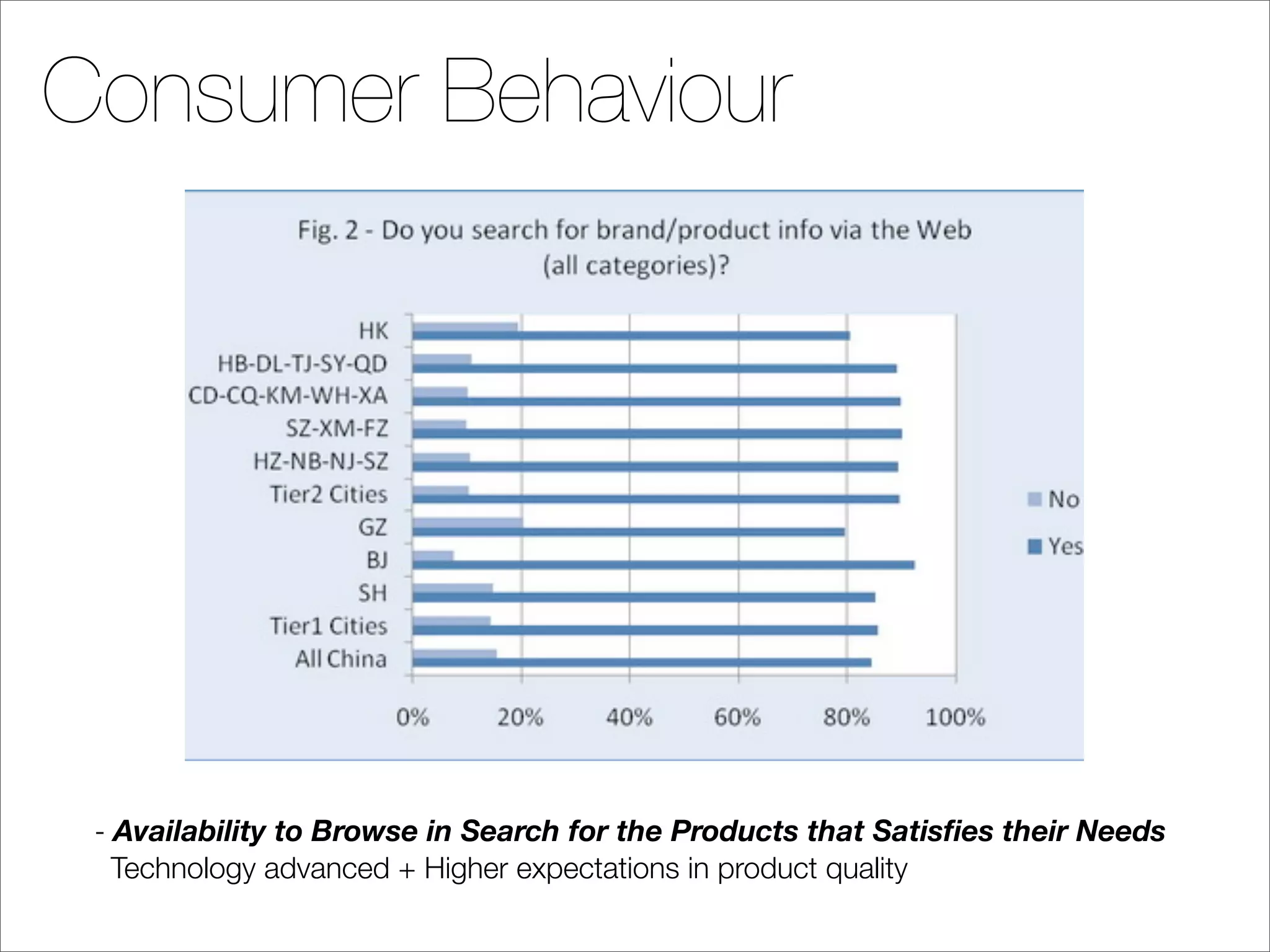Consumer Behaviour




 - Availability to Browse in Search for the Products that Satisﬁes their Needs
   Technology advanced + Higher expectations in product quality
 