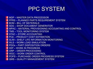 PPPPCC SSYYSSTTEEMM 
MMDDPP –– MMAASSTTEERR DDAATTAA PPRROOCCEESSSSOORR 
PPPPRRSS –– PPLLAANNNNEEDD PPAARRTTSS RREEQQUUIIRREEMMEENNTT SSYYSSTTEEMM 
BBOOMM –– BBIILLLL OOFF MMAATTEERRIIAALLSS 
SSDDGG –– SSHHOOPP DDOOCCUUMMEENNTT GGEENNEERRAATTOORR 
MMPPAACC –– MMAATTEERRIIAALL PPRROOVVIISSIIOONNIINNGG AACCCCOOUUNNTTIINNGG AANNDD CCOONNTTRROOLL 
TTMMSS –– TTOOOOLL MMOONNIITTOORRIINNGG SSYYSSTTEEMM 
SSTTAACC –– SSTTOORREE AACCCCOOUUNNTTIINNGG 
PPCCEE –– PPRROODDUUCCTT CCOOSSTT EESSTTIIMMAATTIIOONN 
SSLLIIMM –– SSHHEELLFF LLIIFFEE IINNFFOORRMMAATTIIOONN MMOONNIITTOORRIINNGG 
WWLLSS –– WWOORRKK LLOOAADD SSIIMMUULLAATTIIOONN 
PPDDOOss –– PPAARRTT DDIISSPPOOSSIITTIIOONN OORRDDEERRSS 
WWIIPP –– WWOORRKK IINN PPRROOGGRREESSSS 
OORRPP –– OORRDDEERR PPRROOCCEESSSSIINNGG 
WWOOCC –– WWOORRKK OORRDDEERR CCOONNTTRROOLL 
PPOOPPSS –– PPUURRCCHHAASSEE OORRDDEERR PPRROOGGRREESSSS SSYYSSTTEEMM 
QQMMSS –– QQUUAALLIITTYY MMAANNAAGGEEMMEENNTT SSYYSSTTEEMM 
 