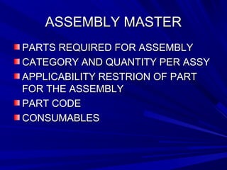 AASSSSEEMMBBLLYY MMAASSTTEERR 
PPAARRTTSS RREEQQUUIIRREEDD FFOORR AASSSSEEMMBBLLYY 
CCAATTEEGGOORRYY AANNDD QQUUAANNTTIITTYY PPEERR AASSSSYY 
AAPPPPLLIICCAABBIILLIITTYY RREESSTTRRIIOONN OOFF PPAARRTT 
FFOORR TTHHEE AASSSSEEMMBBLLYY 
PPAARRTT CCOODDEE 
CCOONNSSUUMMAABBLLEESS 
 