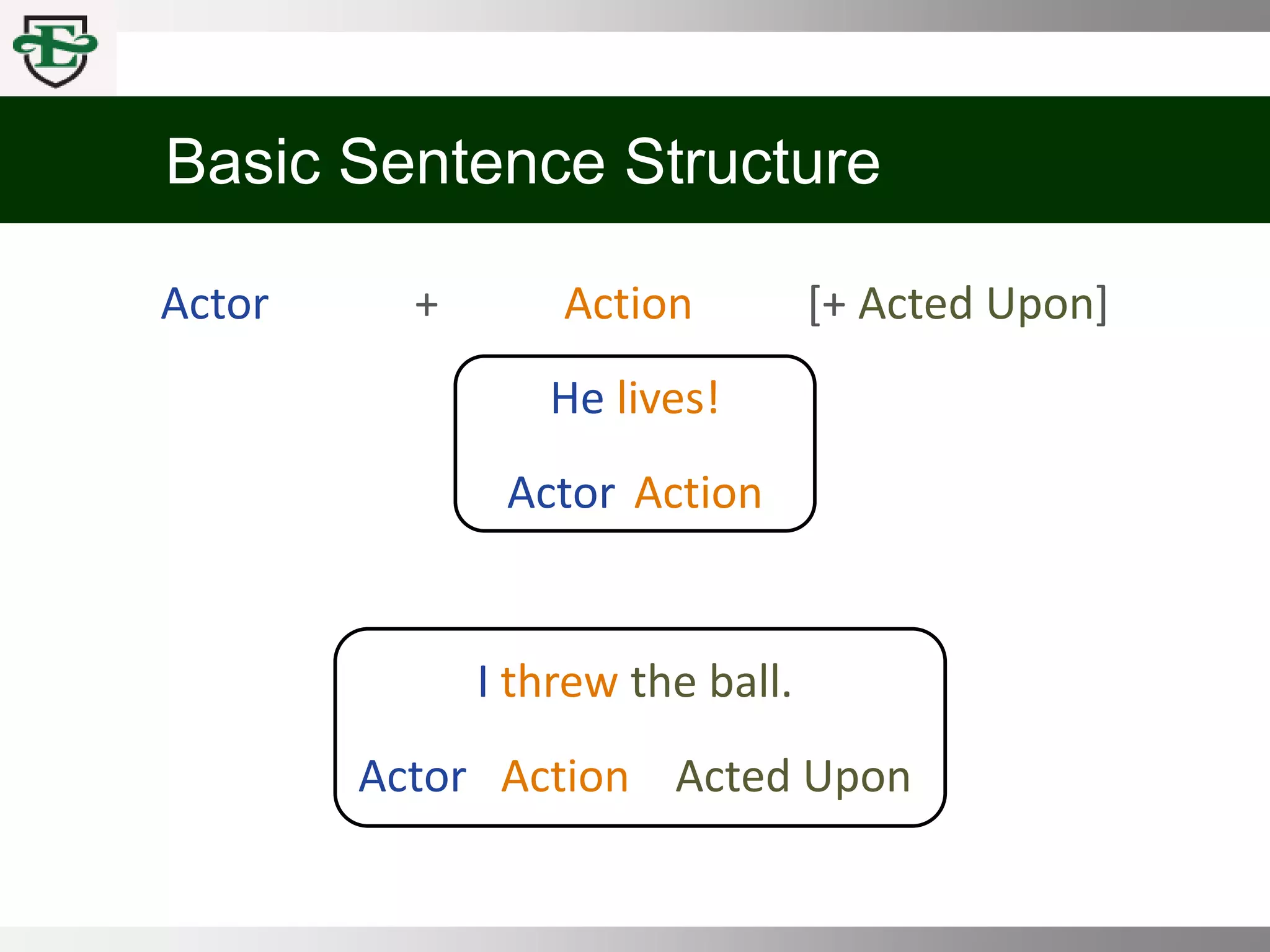 COMM 100 Chpt 3 Emphasis, Voice, and Style