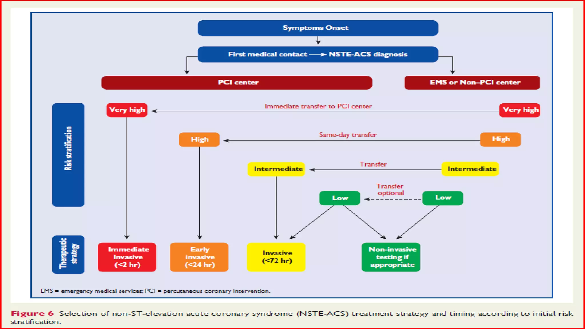 Ect Risk Stratification Clinical Assessment & Risk Stratification | PPTX