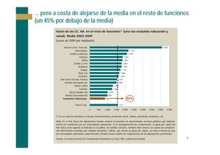 ... pero a costa de alejarse de la media en el resto de funciones
(un 45% por debajo de la media)
         Gasto de las CC. AA. en el resto de funciones* (una vez excluidas educación y
         salud). Media 2002-2009
         (euros de 2009 por habitante)

                 Navarra (Com. Foral de)                                                                                   4.083
                             Extremadura                                                     2.176
                      Castilla-La Mancha                                                    2.100
                                 Cataluña                                            1.862
                                    Galicia                                         1.847
                           Castilla y León                                          1.802
                                Andalucía                                         1.795
                                   Aragón                                       1.731
                                Rioja (La)                                     1.666
                                Cantabria                                      1.628
             País Vasco (sin Dip. Forales)                                  1.535
                 Asturias (Principado de)                                 1.509
                            Balears (Illes)                            1.306
                                  Canarias                          1.266
                      Murcia (Región de)                       1.002
                  Madrid (Comunidad de)                       990
               Comunitat Valenciana                         865                         55%
                            Total CC.AA.                                    1.571

                                              0   500     1.000        1.500      2.000        2.500   3.000   3.500   4.000   4.500


         (*) En el resto de funciones se incluye infraestructuras, protección social, cultura, promoción económica, etc.

         Nota: En el País Vasco las diputaciones forales asumen la provisión de determinados servicios públicos que habitual-
         mente son satisfechos por las comunidades autónomas. Si se homogeneizara las competencias, el gasto per cápita del
         País Vasco sería superior al indicado en el gráfico. En sentido contrario, también debe tenerse en cuenta las competen-
         cias diferenciales asumidas por Cataluña (prisiones, tráfico), que elevan su gasto per cápita; así como el hecho de que
         las comunidades autónomas uniprovinciales también suelen asumir las competencias de las diputaciones provinciales.

         Fuente: Secretaría General de Coordinación Autonómica y Local, INE y elaboración propia.                                          7
                                                                                                                                        
 