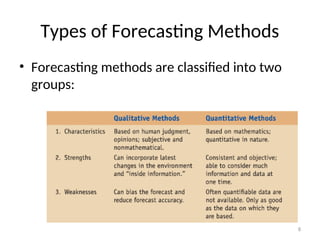 8
Types of Forecasting Methods
• Forecasting methods are classified into two
groups:
 