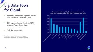 • The most often used Big Data tool for
the Cloud was Azure SQL (25%).
• 15% reported using Spark and 14%
selected Azure Event Hub.
• Only 4% use Impala.
12
Big Data Tools
for Cloud
Note that this was a select all that apply
question so responses will not total to 100%.
0%
5%
10%
15%
20%
25%
30%
Which of the following “Big Data” tools and frameworks
does your company use in the Cloud? Select all that apply.
 