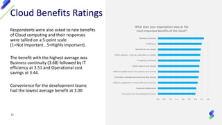 Respondents were also asked to rate benefits
of Cloud computing and their responses
were tallied on a 5-point scale
(1=Not Important...5=Highly Important).
The benefit with the highest average was
Business continuity (3.68) followed by IT
efficiency at 3.51 and Operational cost
savings at 3.44.
Convenience for the development teams
had the lowest average benefit at 3.00
15
Cloud Benefits Ratings
0.0 0.5 1.0 1.5 2.0 2.5 3.0 3.5 4.0
Business continuity
IT efficiency
Operational cost savings
Elastic capacity – scale up, scale down as needed
IT capacity on demand
Capital expense cost savings
Ability to rapidly launch new products and services
Controlled, auditable document and data sharing
Ability to supplement in-house skills and resources
Improved collaboration
Convenience for the development teams
What does your organization view as the
most important benefits of the cloud?
 